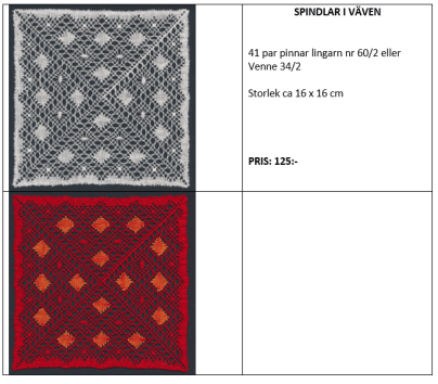 Hemsidan SPindlar i väven